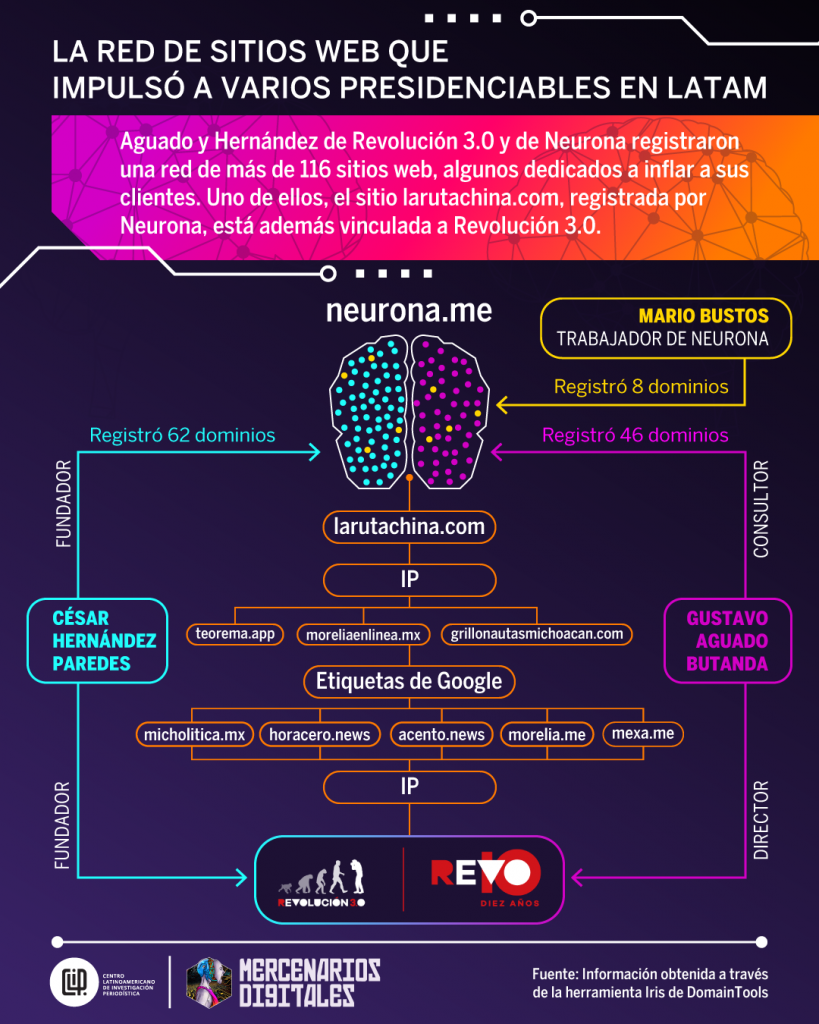 Así operó Neurona, la maquinaria digital que simuló medios informativos en América Latina